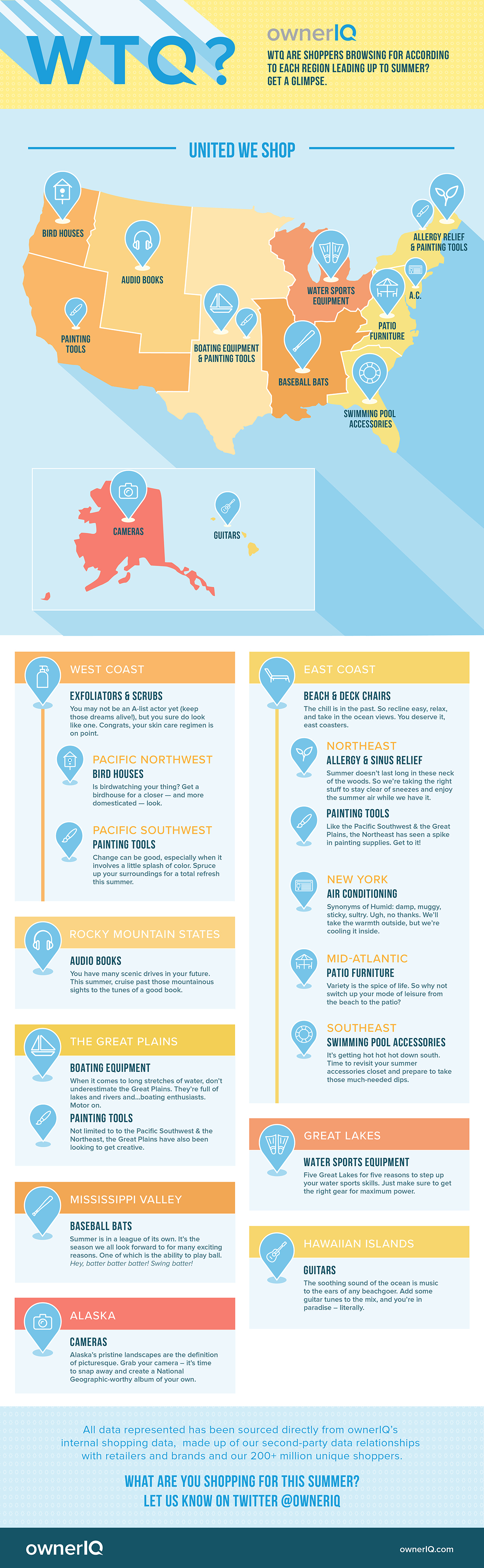 WTQ? Summer Shopping Trends Infographic