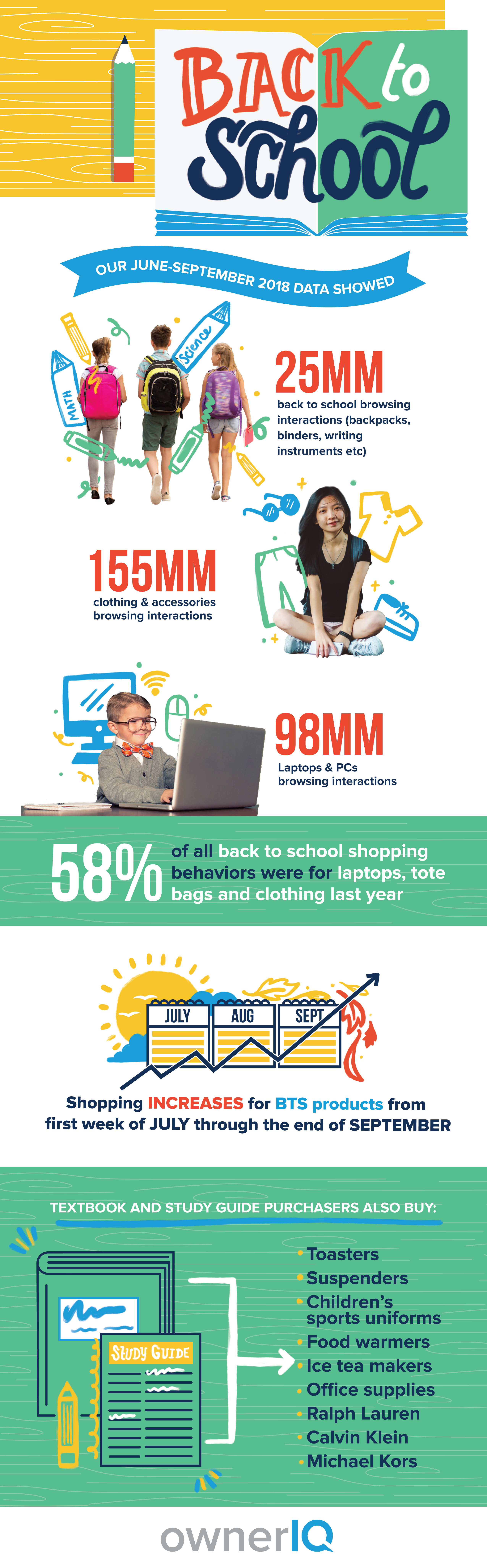 Back-to-School Data Trends 2019