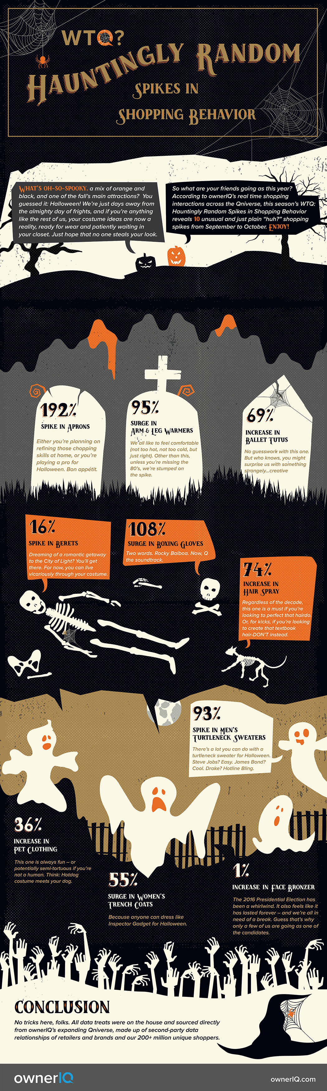 WTQ Hauntingly Random Spikes in Shopping Behavior Infographic