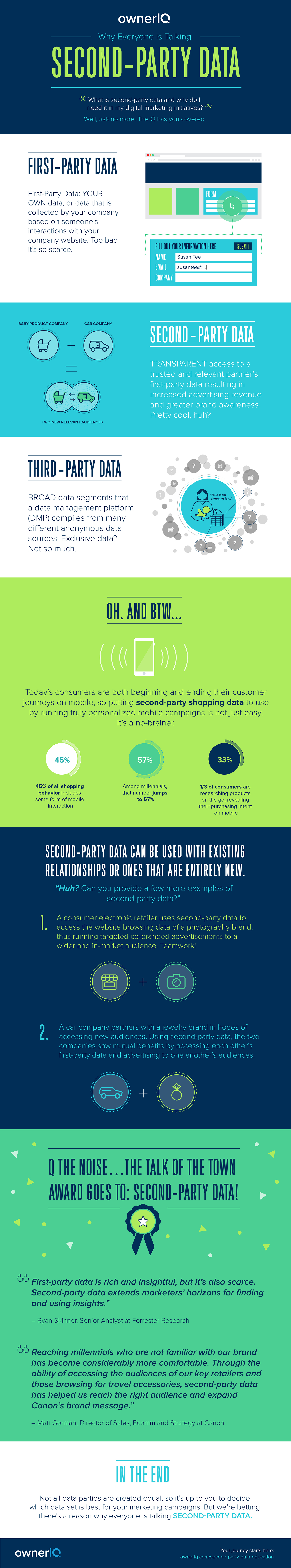 Why Everyone is Talking Second-Party Data