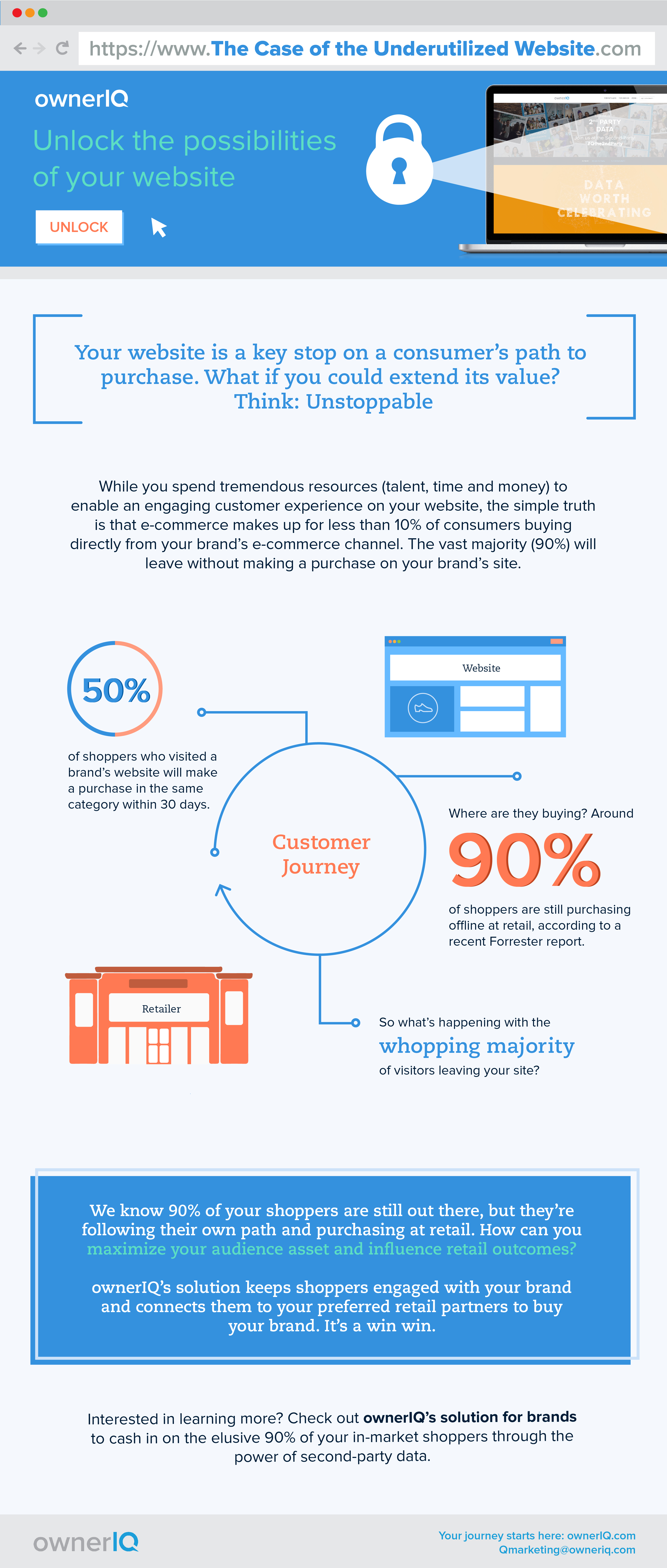 The Case of the Underutilized Website Infographic