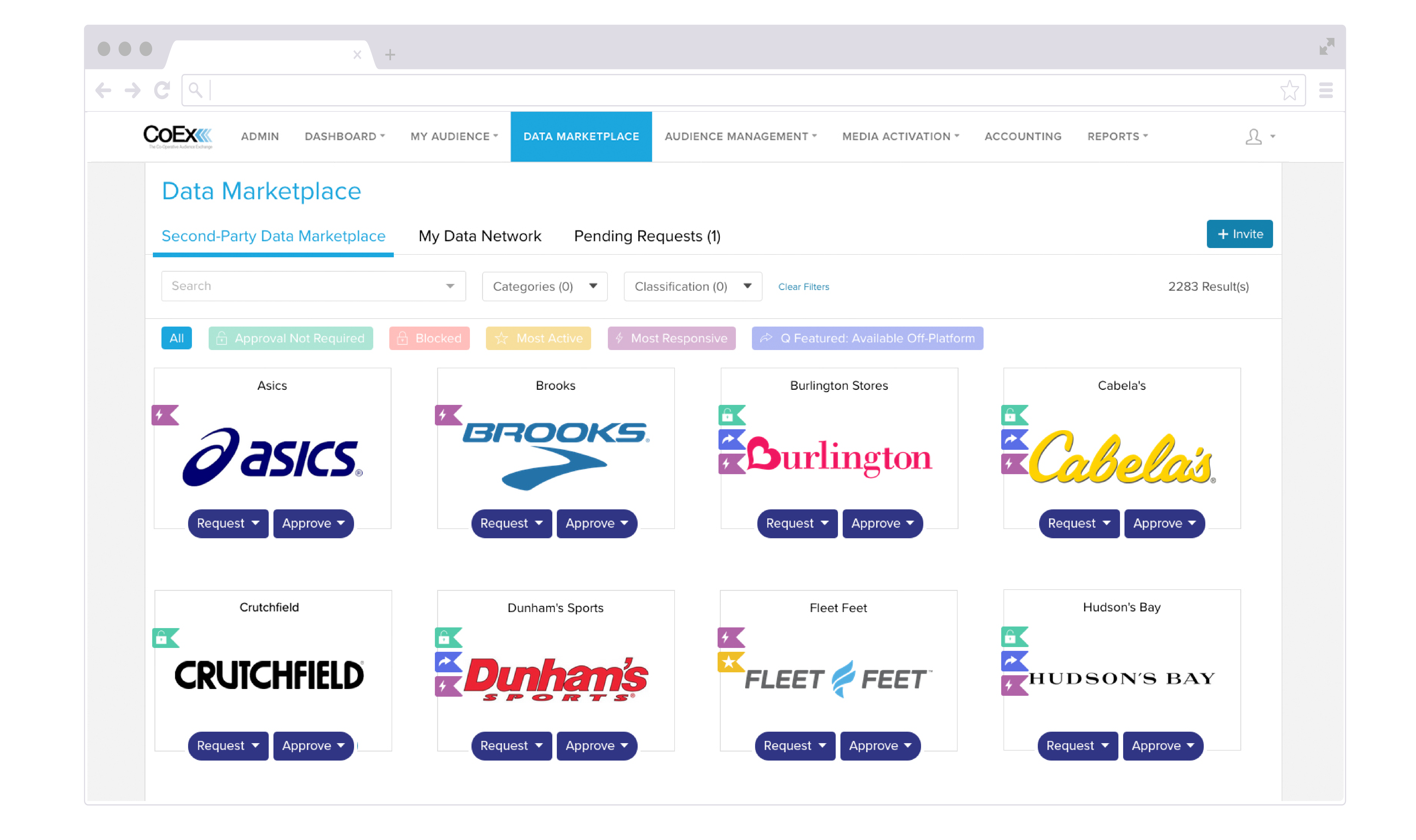 Product Brand Types