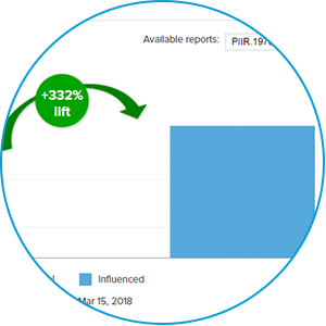 Purchase Intent Impact Report