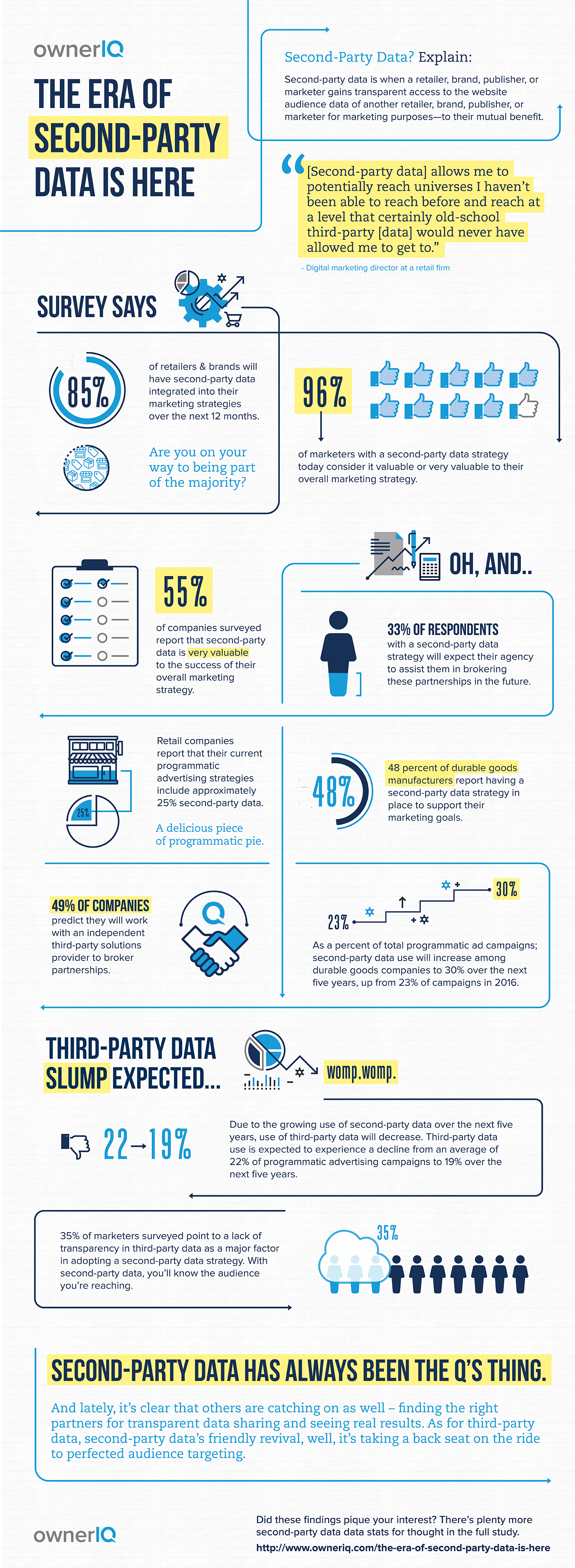 The Era of Second-Party Data is Here