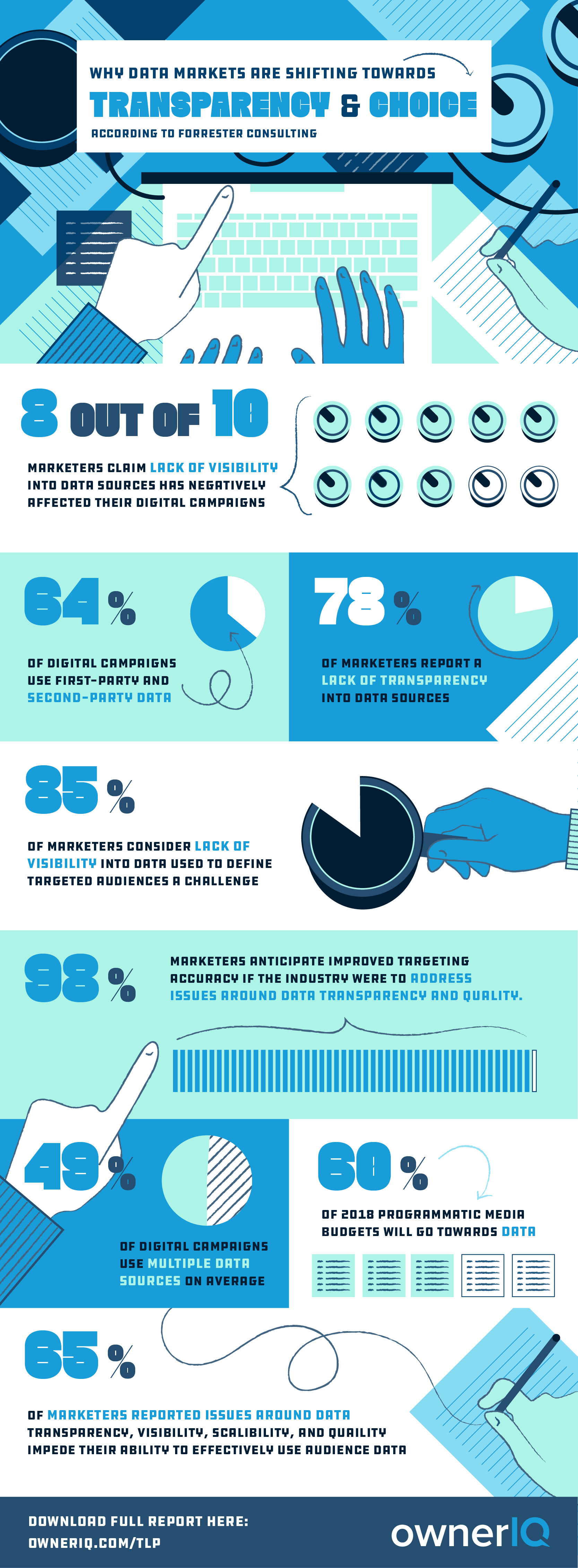 Why Data Markets Are Shifting Towards Transparency & Choice