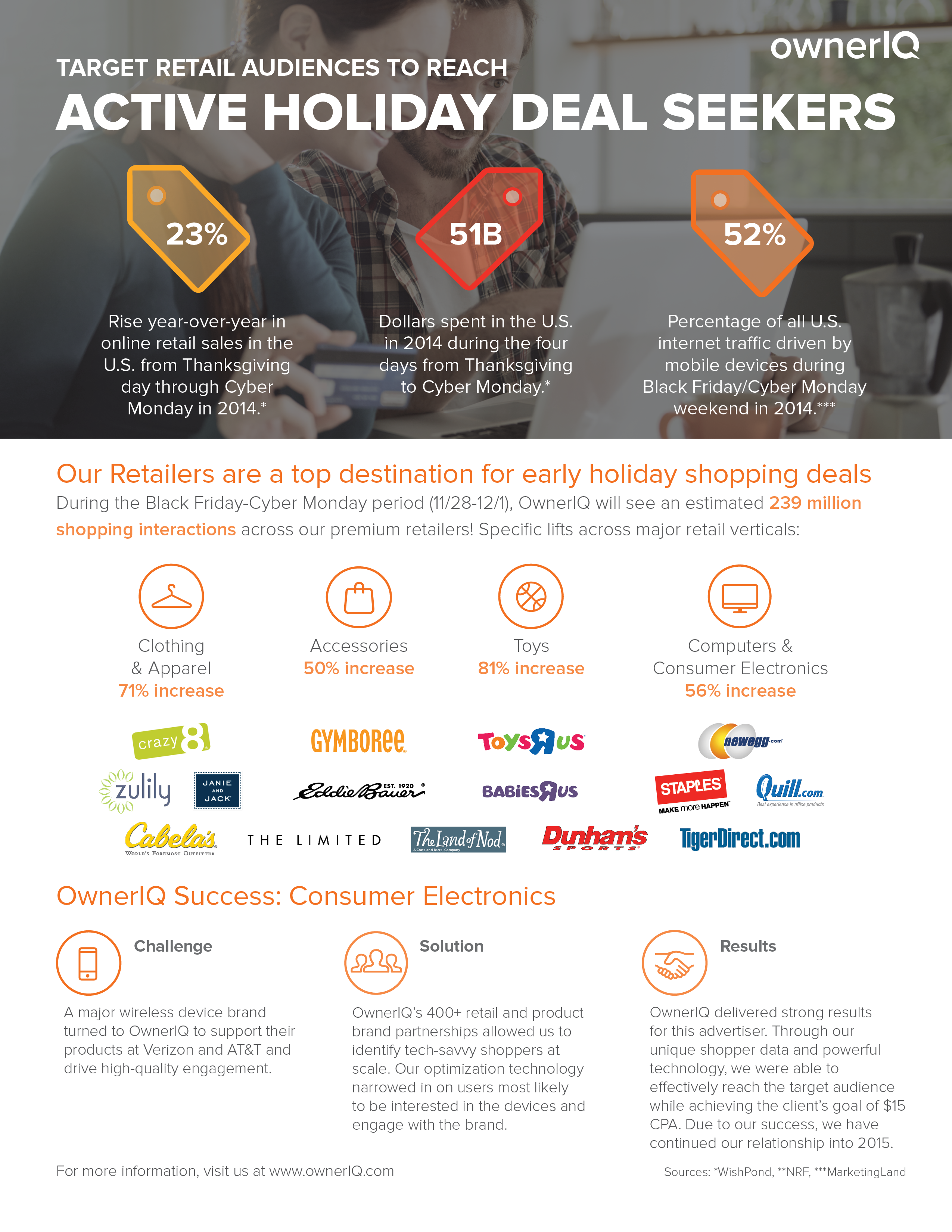 Black Friday/Cyber Monday Infographic