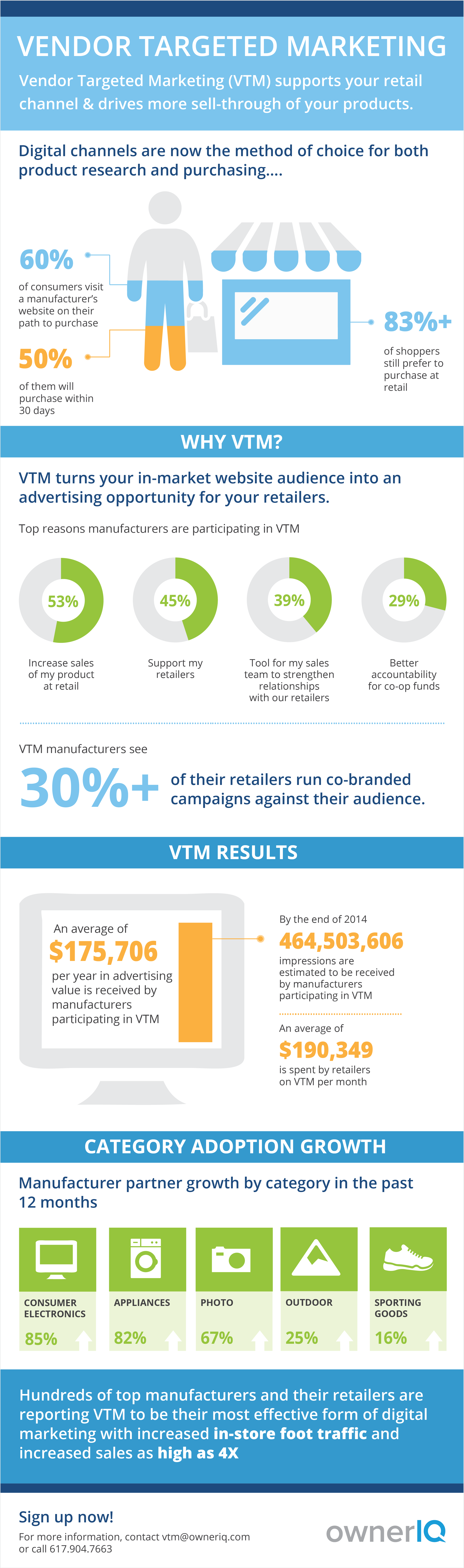 VTM Infographic
